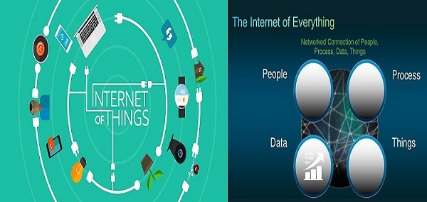 Main image for Internet of Things (IOT) – Overview
